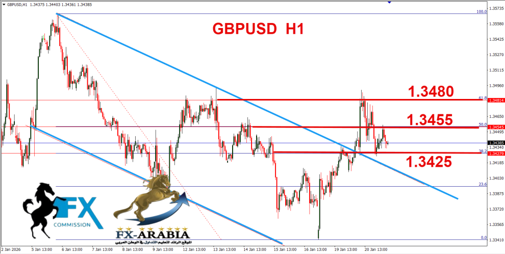 الباوند دولار