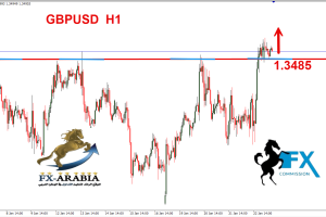 الباوند دولار