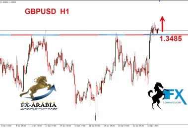 الباوند دولار