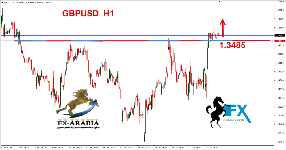 الباوند دولار