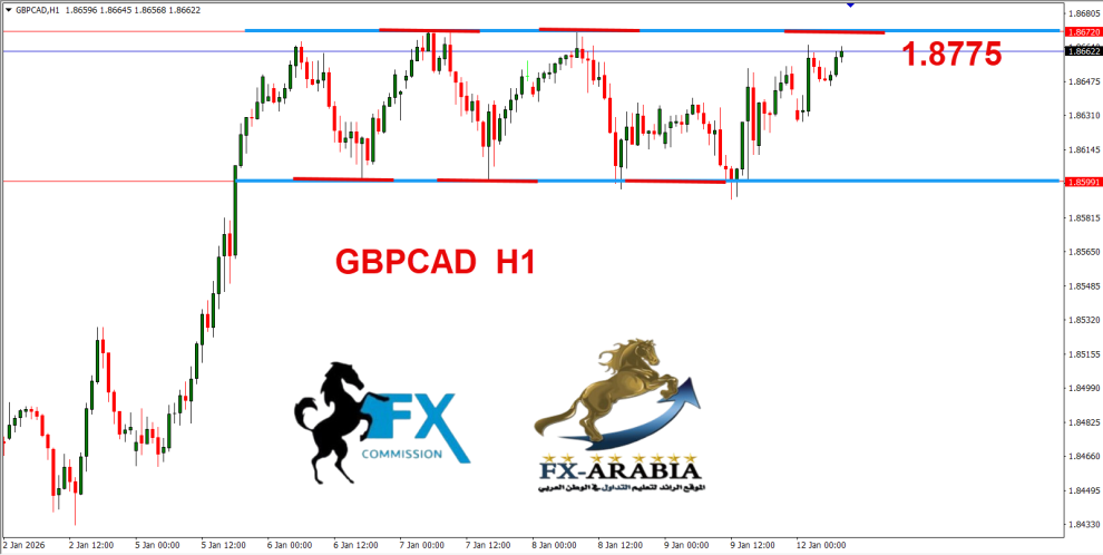 الباوند كندي