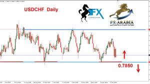 الدولار فرنك