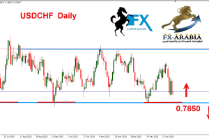 الدولار فرنك