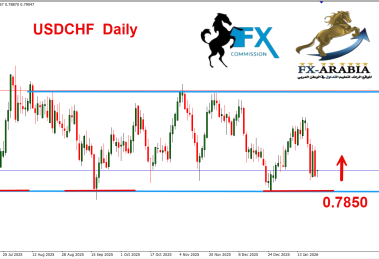 الدولار فرنك