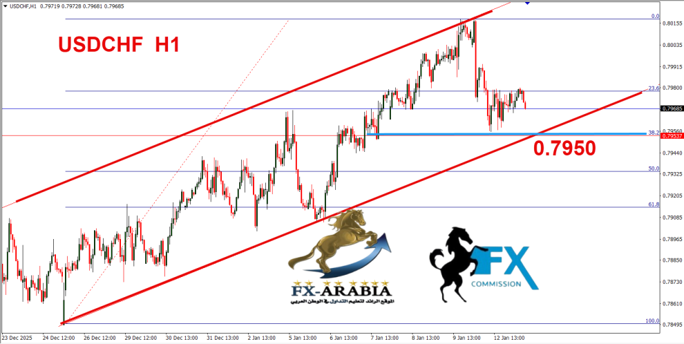 الدولار فرنك