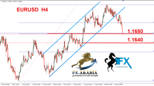 اليورو دولار