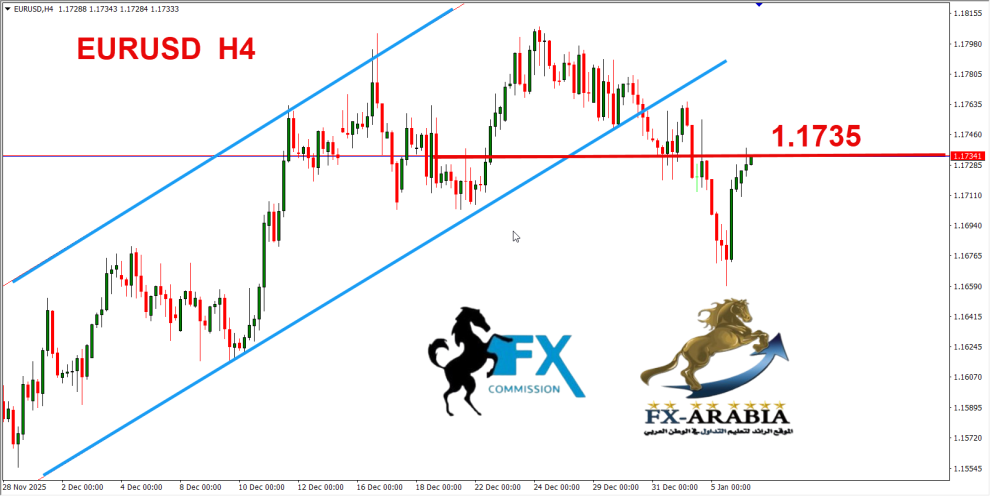 اليورو دولار