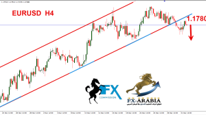 اليورو دولار