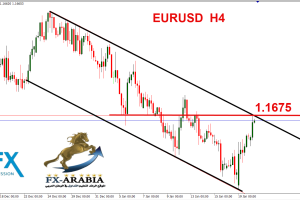 اليورو دولار