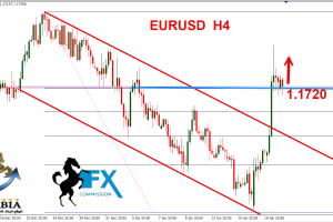 اليورو دولار