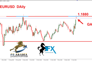 اليورو دولار