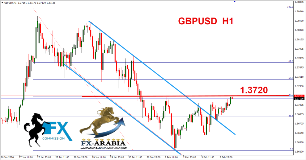 الباوند دولار