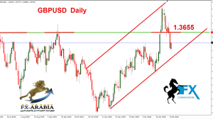 الباوند دولار