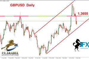 الباوند دولار