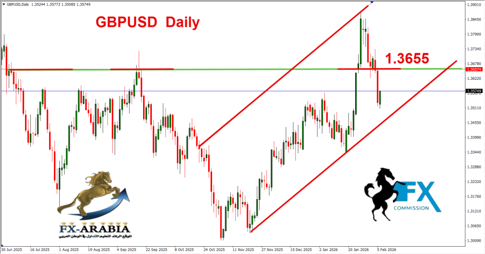 الباوند دولار