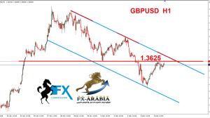 الباوند دولار