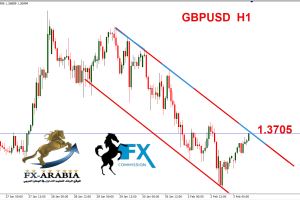 الباوند دولار