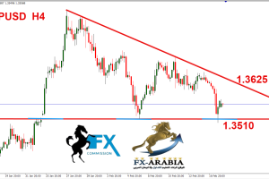 الباوند دولار