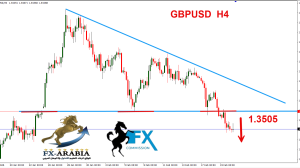 الباوند دولار