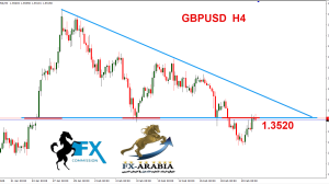 الباوند دولار