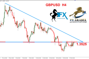 الباوند دولار