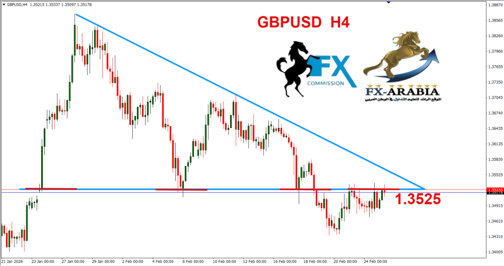 الباوند دولار