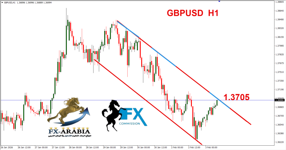 الباوند دولار