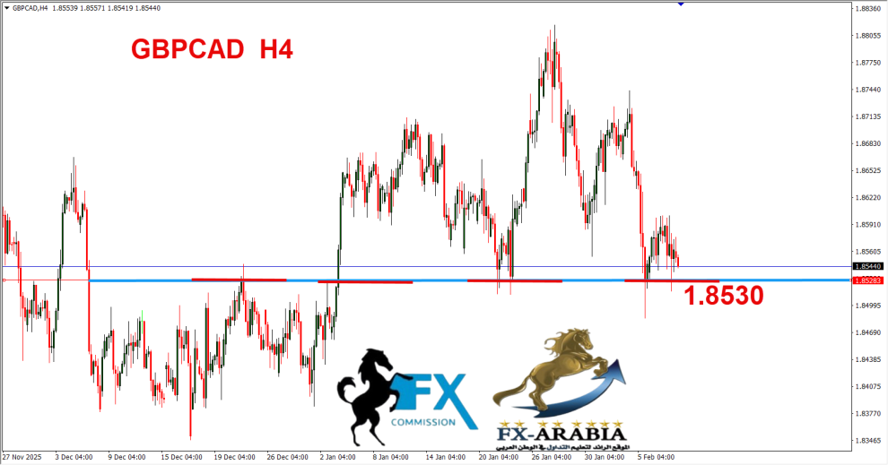 الباوند كندي