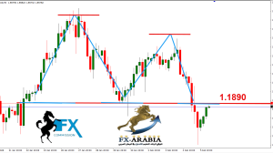 الباوند كندي