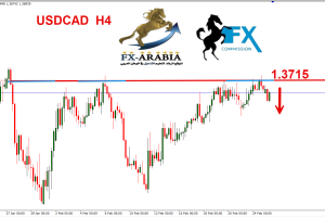 الدولار كندي