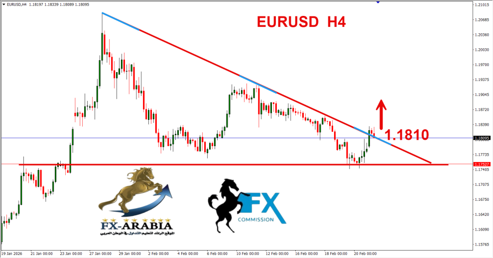 اليورو دولار