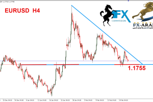 اليورو دولار