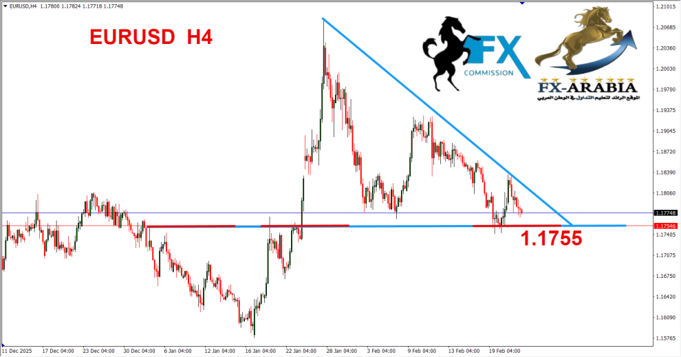 اليورو دولار