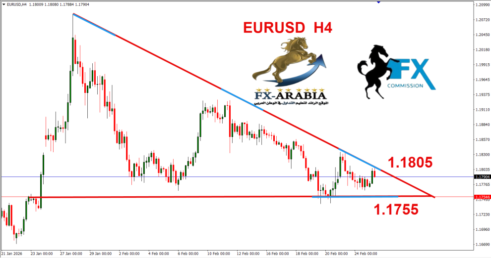 اليورو دولار