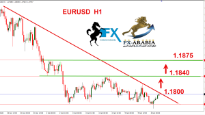 اليورو دولار