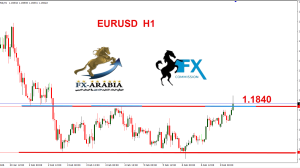 اليورو دولار