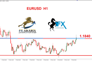 اليورو دولار