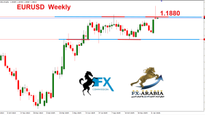اليورو دولار