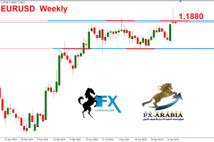اليورو دولار