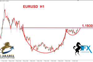 اليورو دولار