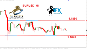 اليورو دولار