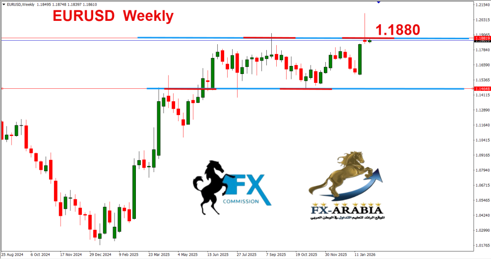 اليورو دولار