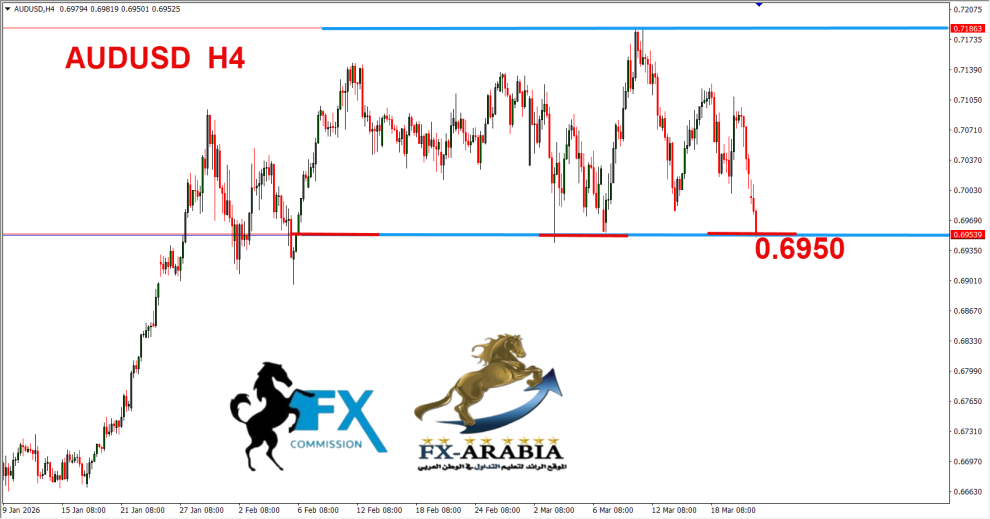 الاسترالي دولار