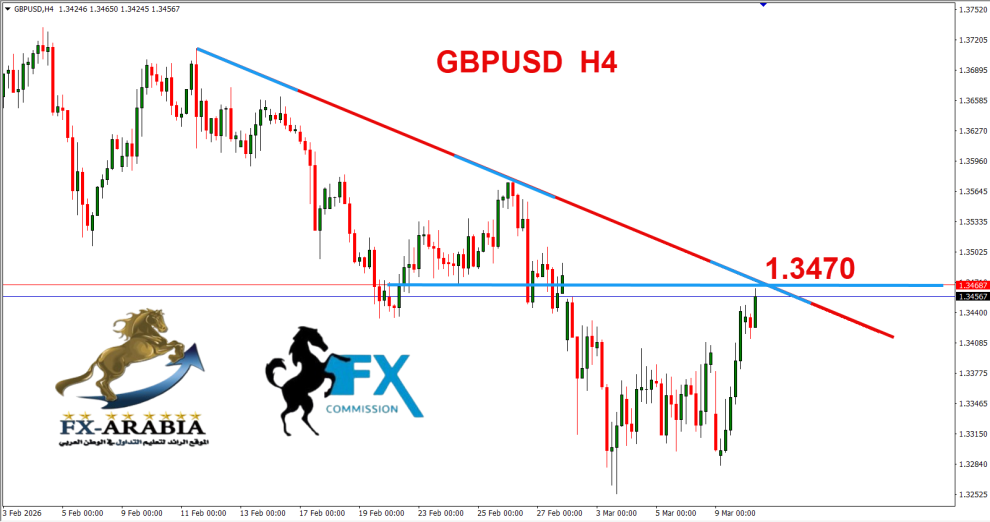 الباوند دولار