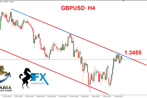 الباوند دولار