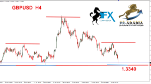 الباوند دولار