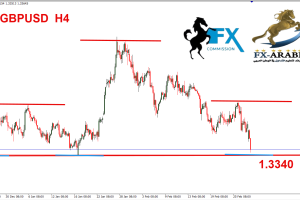 الباوند دولار