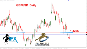 الباوند دولار