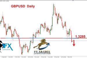 الباوند دولار