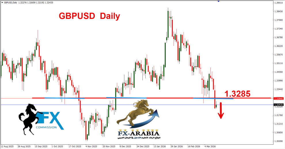 الباوند دولار